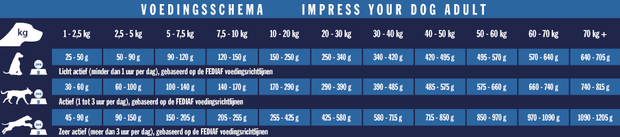 Impress Your Dog Adult 12,5kg